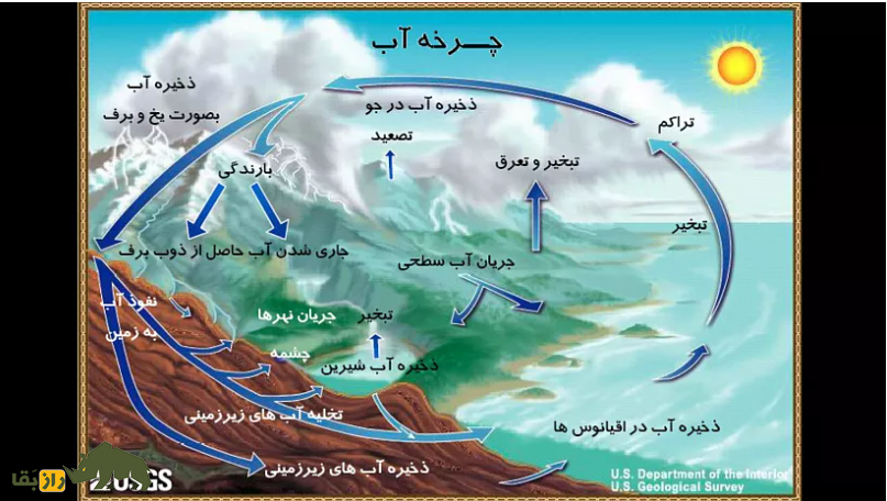 چرا آب دریاچه‌ها جذب زمین نمی‌شود؟